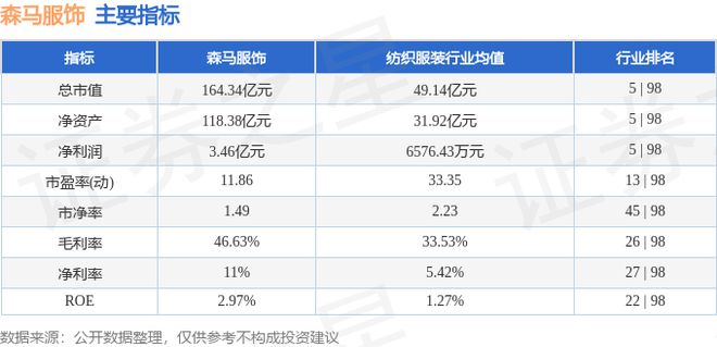 bsports必一体育森马服饰（002563）6月13日主力资金净卖出64113(图3)