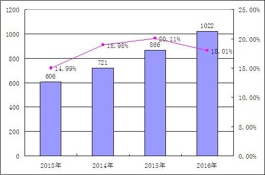 bsports必一体育高级定制时装行业市场前景及现状分析(图1)