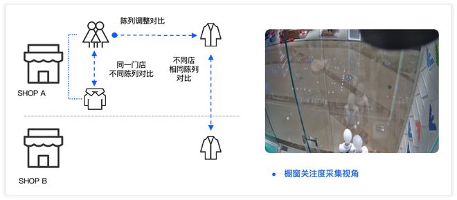 bsports必一体育服装店时常「虚假繁荣」？合理设计店内陈列布局是关键(图1)