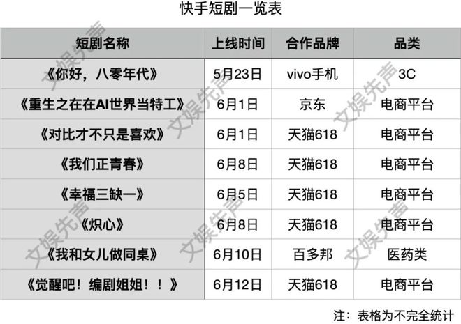 bsports必一体育品牌定制短剧消费者的“钱包刺客”(图3)