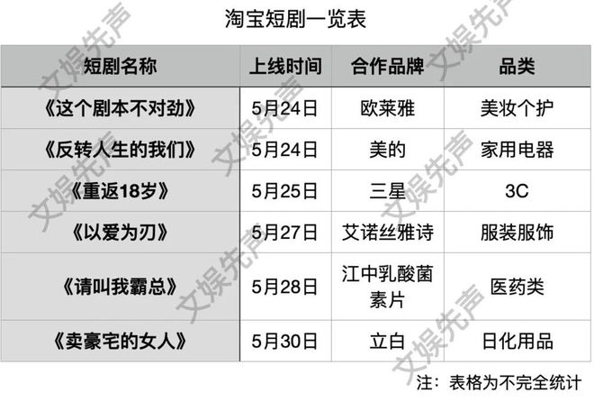 bsports必一体育品牌定制短剧消费者的“钱包刺客”(图5)