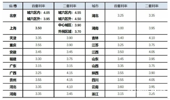 bsports必一体育存量房贷利率超4%涌现提前还贷潮 相关政策是否有望调整？(图1)