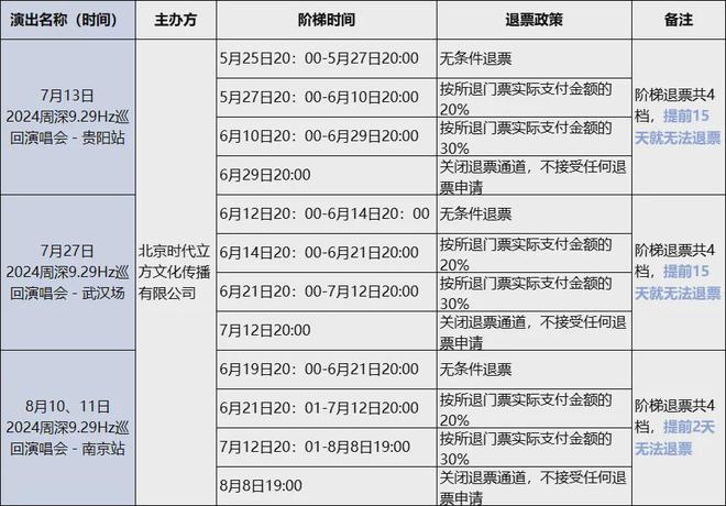 bsports必一体育演唱会中途打广告卖衣服被吐槽知名组合发声明道歉(图4)