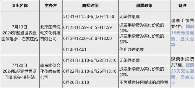 bsports必一体育演唱会中途打广告卖衣服被吐槽知名组合发声明道歉(图5)