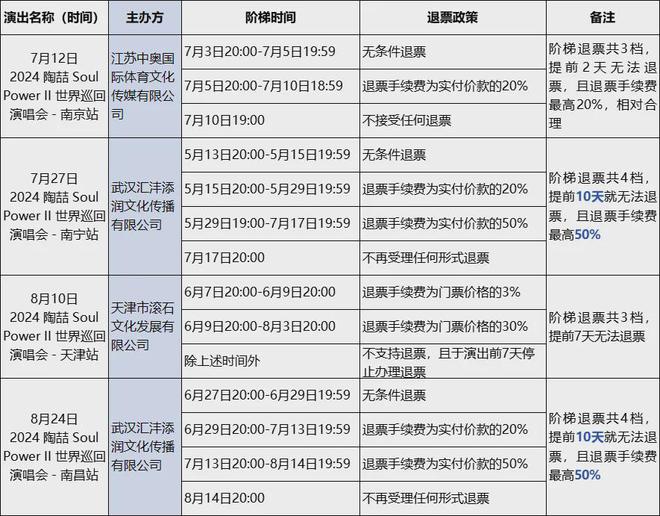 bsports必一体育演唱会中途打广告卖衣服被吐槽知名组合发声明道歉(图3)