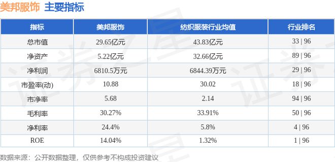 bsports必一体育美邦服饰（002269）7月26日主力资金净买入35329(图3)