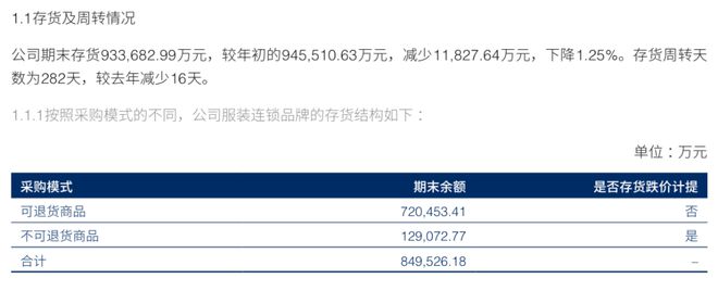 bsports必一体育九牧王能跑赢服装产业的颓势？(图4)