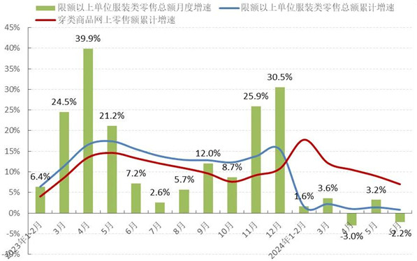 bsports必一体育2024年上半年中国服装行业经济运行分析(图2)