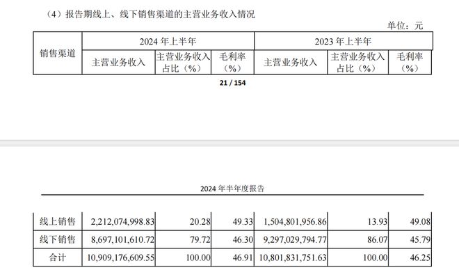 bsports必一体育加强科技创新创造有生命力的服饰海澜之家24H1营收113亿(图9)