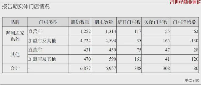 bsports必一体育接管300亿家产江阴富商出海卖服装(图8)