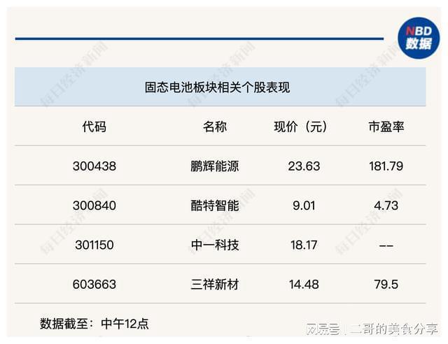 bsports必一体育两市延续震荡创业板指盘中创阶段新低(图4)