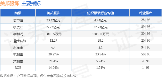 bsports必一体育股票行情快报：美邦服饰（002269）8月20日主力资金净(图2)