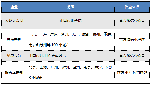 bsports必一体育服装定制行业的攻城战再起？衣邦人率先宣布内地全境上门(图2)