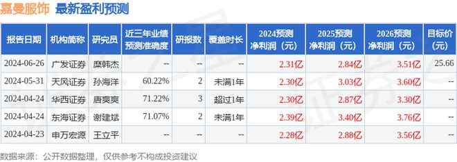 bsports必一体育嘉曼服饰：华西证券、工银瑞信基金等多家机构于8月29日调研(图1)