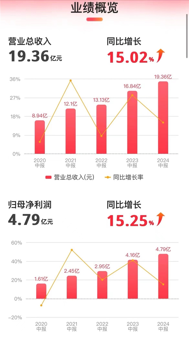 bsports必一体育比音勒芬在高尔夫赛道不断发力半年财报持续领跑高端服饰市场(图2)