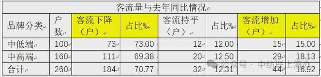 bsports必一体育终端消费的上海样本：中国纺联上海办发布2024纺织品服装市(图1)