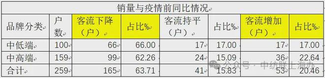 bsports必一体育终端消费的上海样本：中国纺联上海办发布2024纺织品服装市(图2)