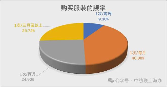 bsports必一体育终端消费的上海样本：中国纺联上海办发布2024纺织品服装市(图7)