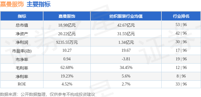 bsports必一体育股票行情快报：嘉曼服饰（301276）9月12日主力资金净(图2)