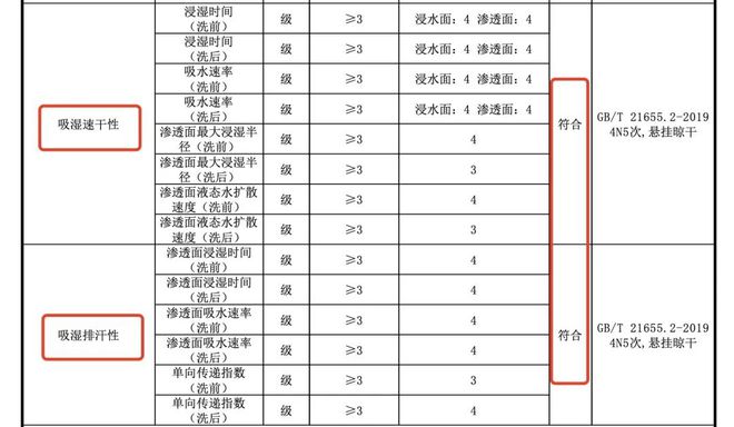 bsports必一体育秋天忽冷忽热真心劝你给娃换上这种衣服(图30)