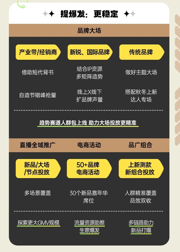 bsports必一体育巨量千川三大招助力商家抢占先机实现秋冬服饰销量激增(图6)