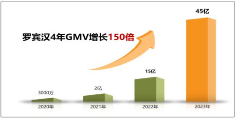 bsports必一体育市场观察｜从3000万至45亿 服装黑马“罗宾汉速度”解密(图1)