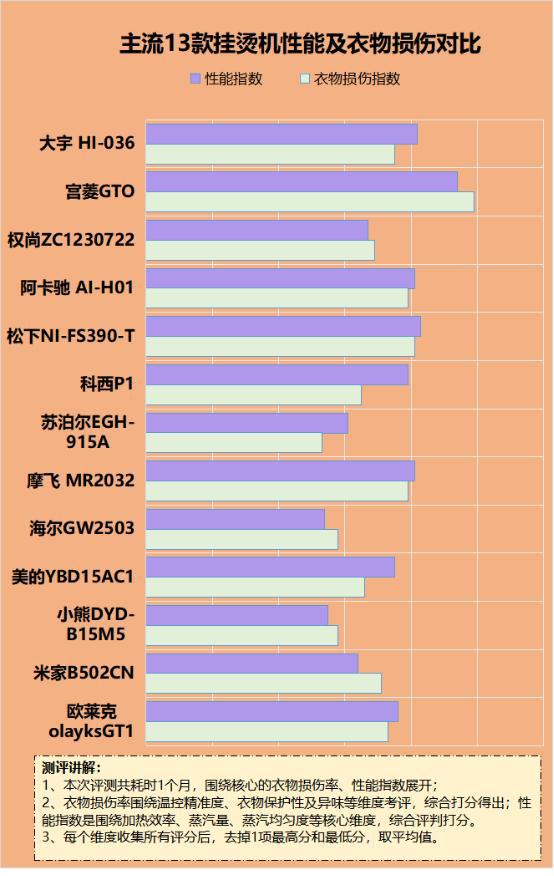 bsports必一体育挂烫机损伤衣服吗？四种缺陷禁忌要小心！(图6)