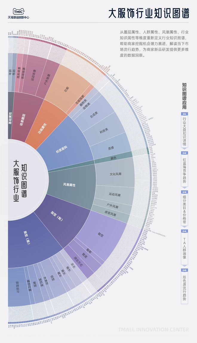 bsports必一体育服装设计AI重生(图3)